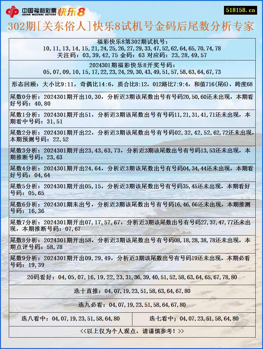 302期[关东俗人]快乐8试机号金码后尾数分析专家