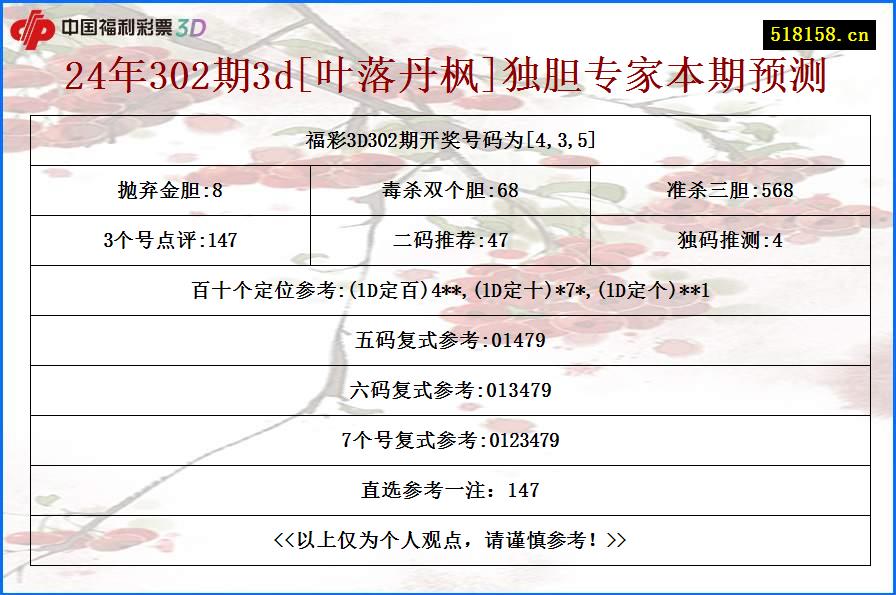 24年302期3d[叶落丹枫]独胆专家本期预测