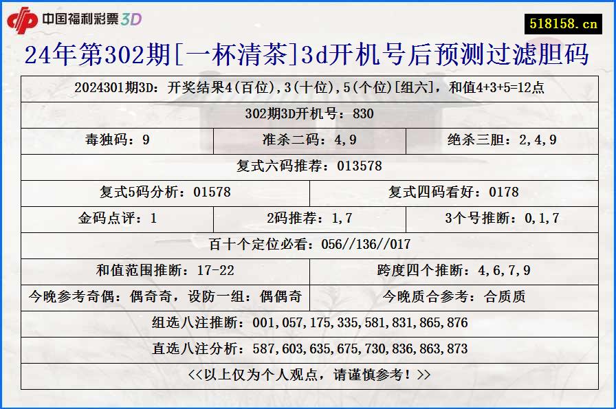 24年第302期[一杯清茶]3d开机号后预测过滤胆码