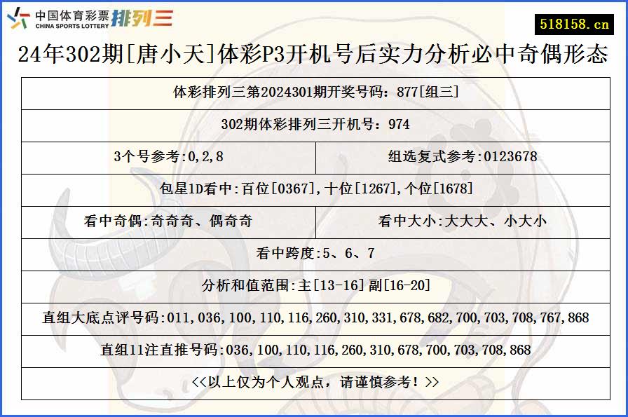 24年302期[唐小天]体彩P3开机号后实力分析必中奇偶形态