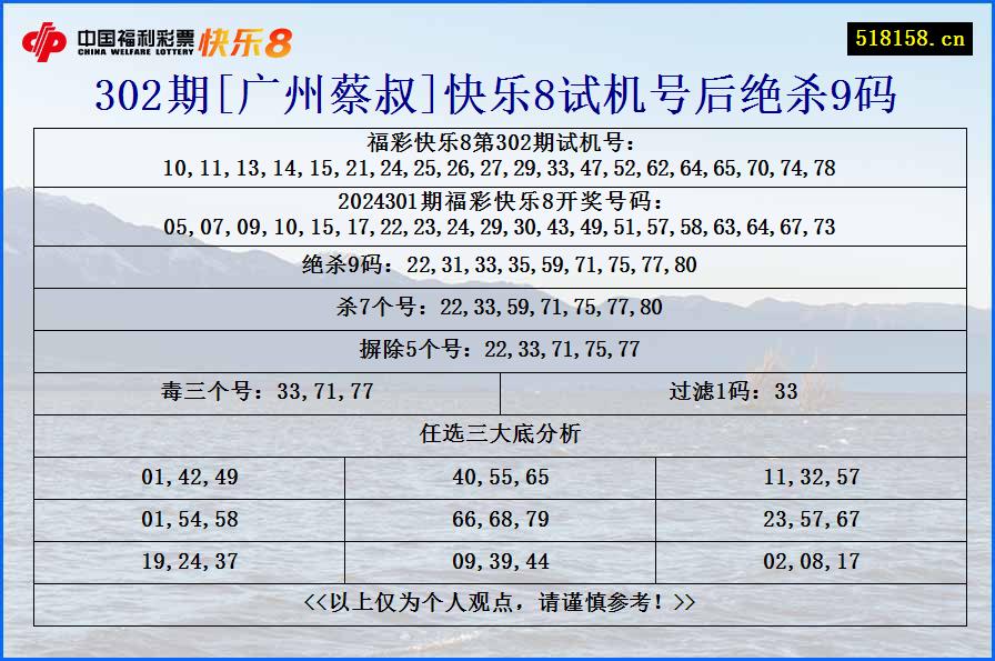 302期[广州蔡叔]快乐8试机号后绝杀9码