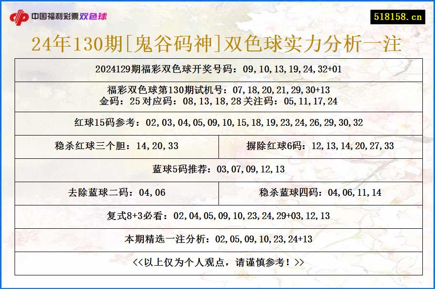 24年130期[鬼谷码神]双色球实力分析一注