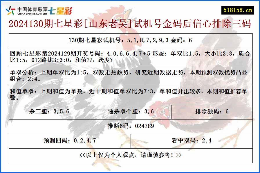 2024130期七星彩[山东老吴]试机号金码后信心排除三码