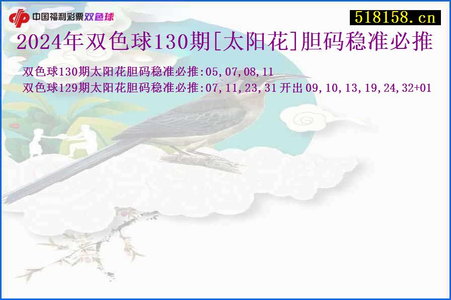 2024年双色球130期[太阳花]胆码稳准必推