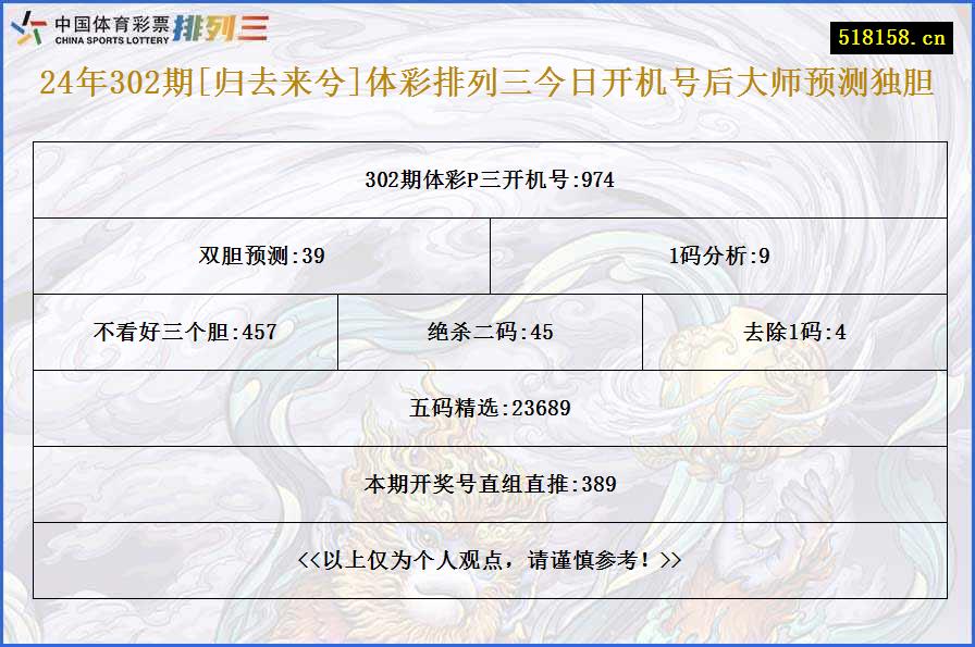 24年302期[归去来兮]体彩排列三今日开机号后大师预测独胆