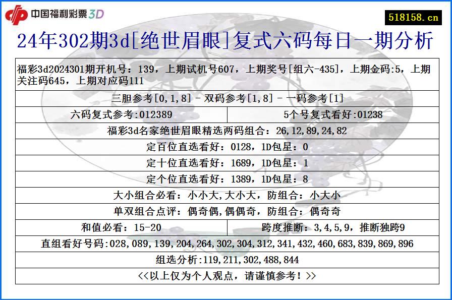 24年302期3d[绝世眉眼]复式六码每日一期分析