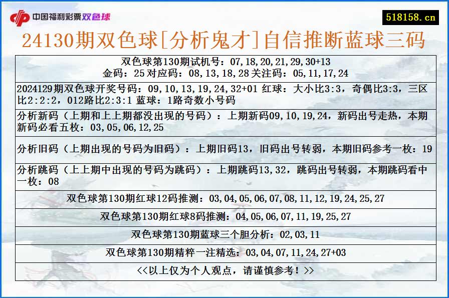 24130期双色球[分析鬼才]自信推断蓝球三码