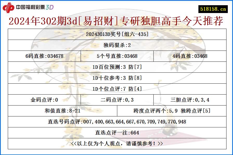 2024年302期3d[易招财]专研独胆高手今天推荐