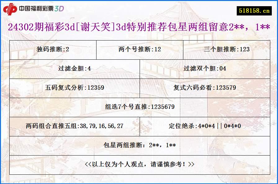 24302期福彩3d[谢天笑]3d特别推荐包星两组留意2**，1**