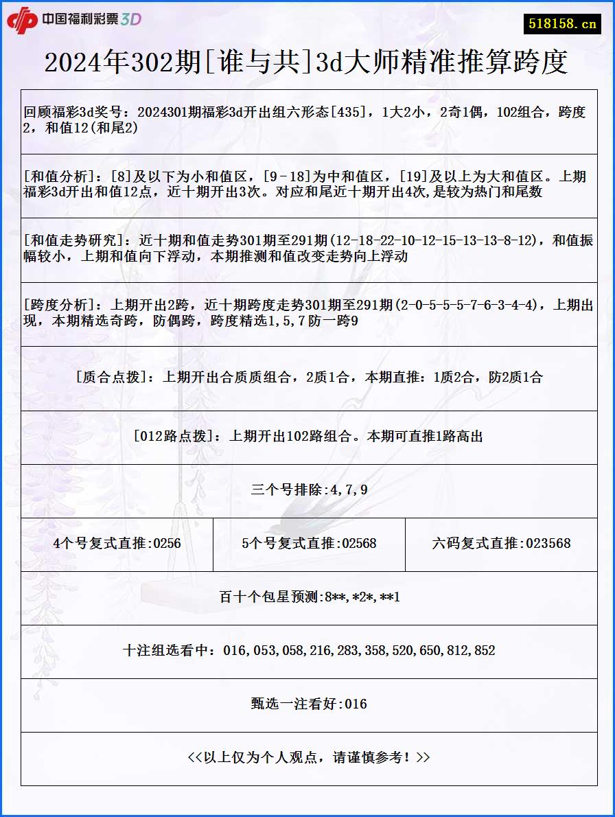 2024年302期[谁与共]3d大师精准推算跨度