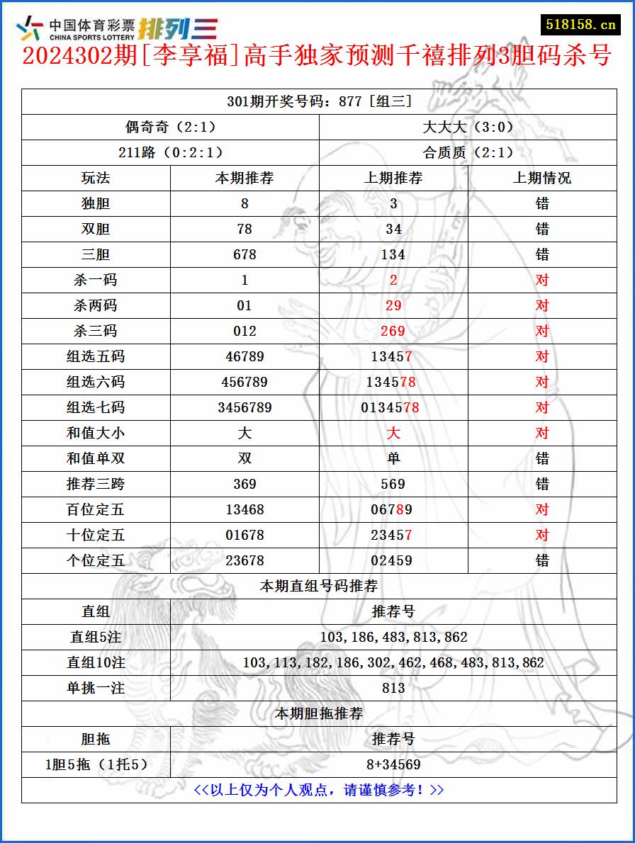 2024302期[李享福]高手独家预测千禧排列3胆码杀号