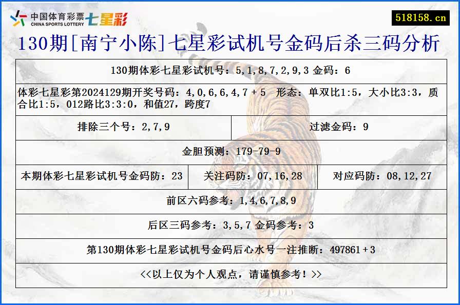 130期[南宁小陈]七星彩试机号金码后杀三码分析