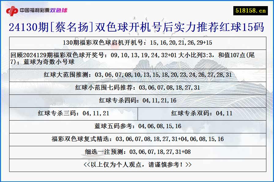 24130期[蔡名扬]双色球开机号后实力推荐红球15码