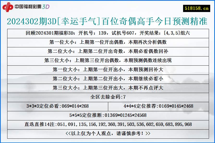 2024302期3D[幸运手气]百位奇偶高手今日预测精准