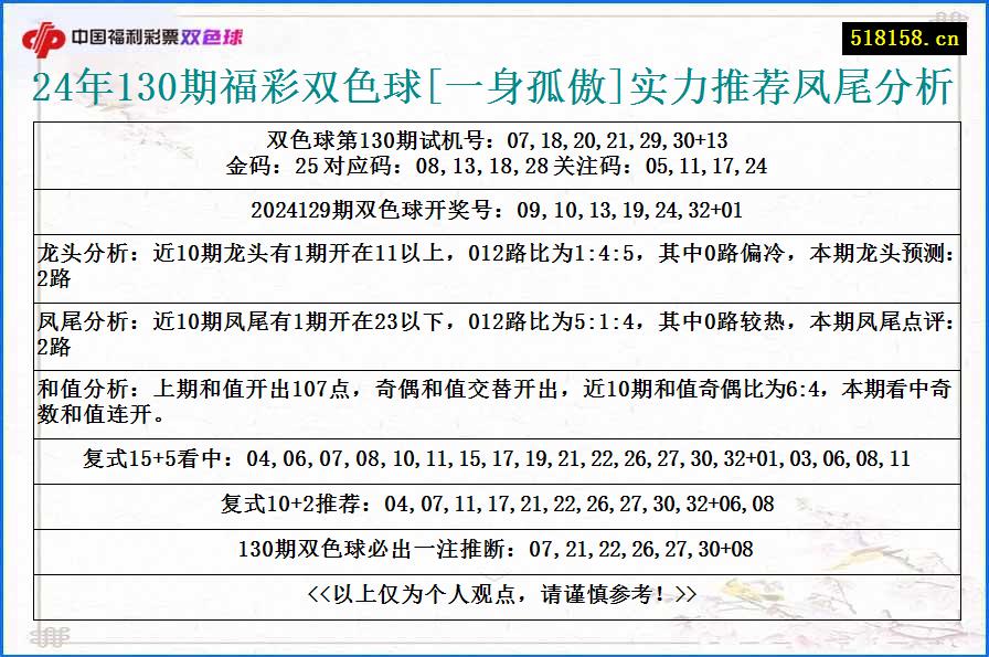 24年130期福彩双色球[一身孤傲]实力推荐凤尾分析