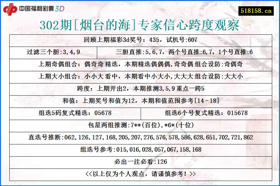 302期[烟台的海]专家信心跨度观察