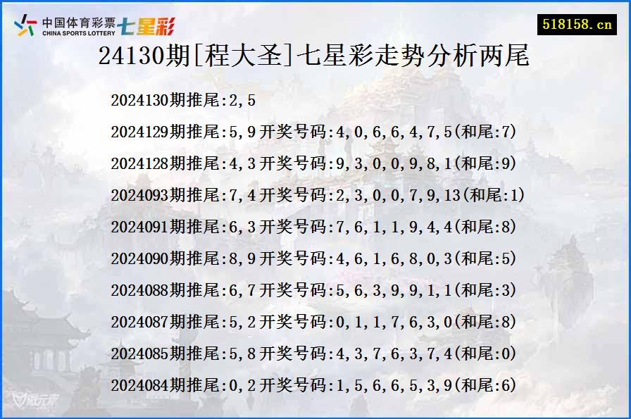 24130期[程大圣]七星彩走势分析两尾