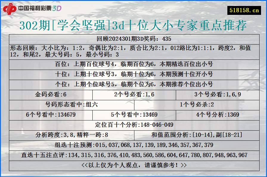 302期[学会坚强]3d十位大小专家重点推荐