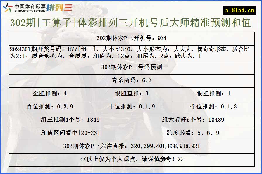 302期[王算子]体彩排列三开机号后大师精准预测和值