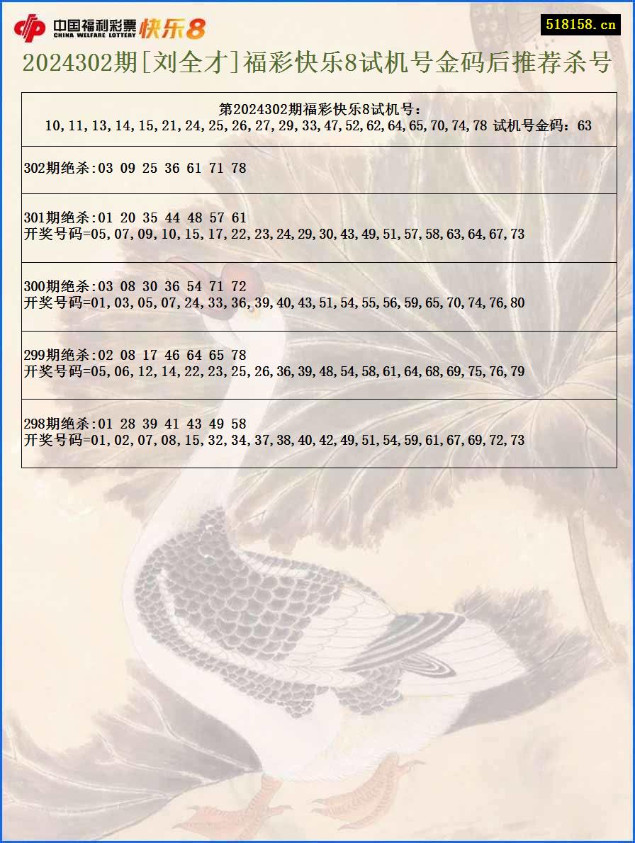 2024302期[刘全才]福彩快乐8试机号金码后推荐杀号