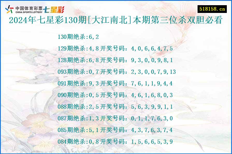 2024年七星彩130期[大江南北]本期第三位杀双胆必看