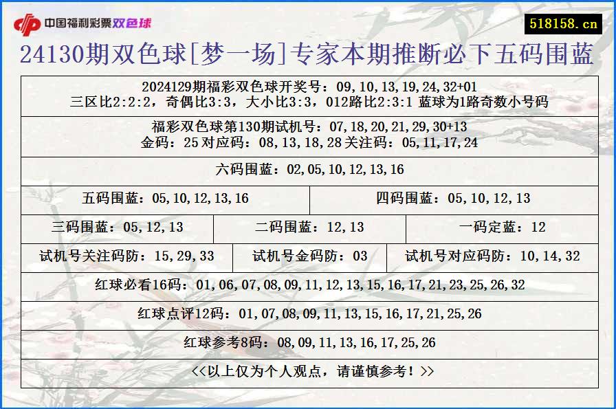 24130期双色球[梦一场]专家本期推断必下五码围蓝