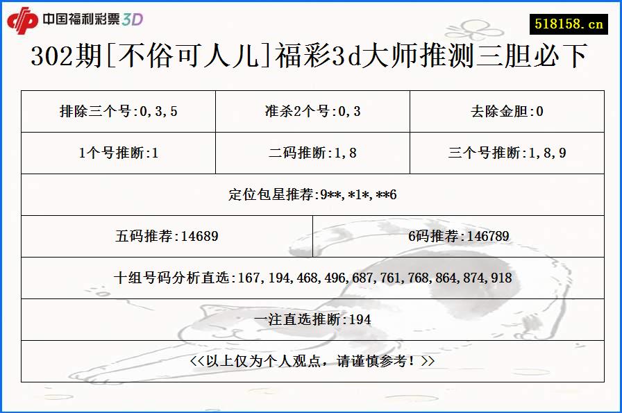 302期[不俗可人儿]福彩3d大师推测三胆必下