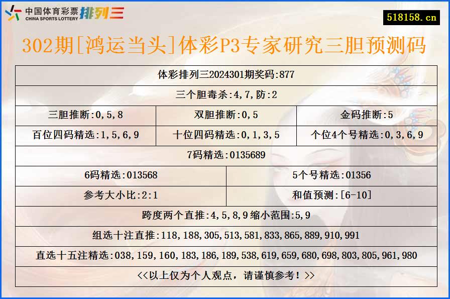 302期[鸿运当头]体彩P3专家研究三胆预测码