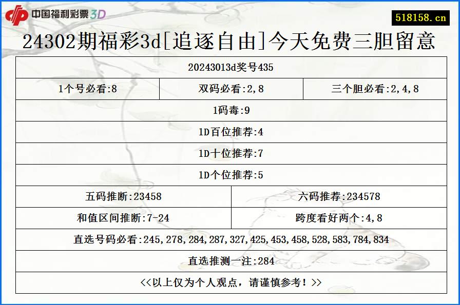 24302期福彩3d[追逐自由]今天免费三胆留意