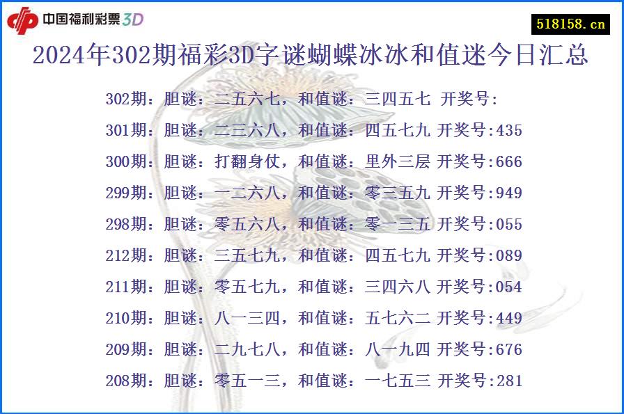 2024年302期福彩3D字谜蝴蝶冰冰和值迷今日汇总