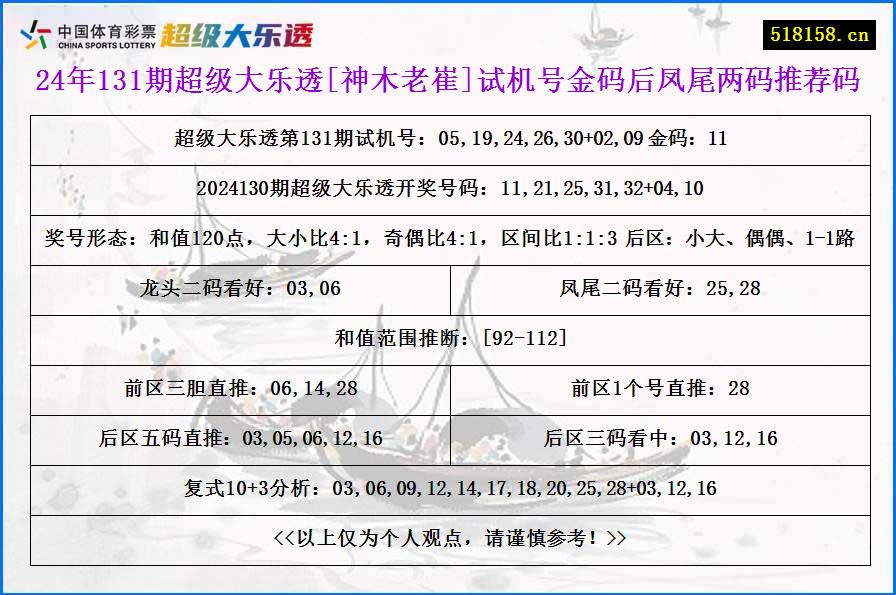 24年131期超级大乐透[神木老崔]试机号金码后凤尾两码推荐码