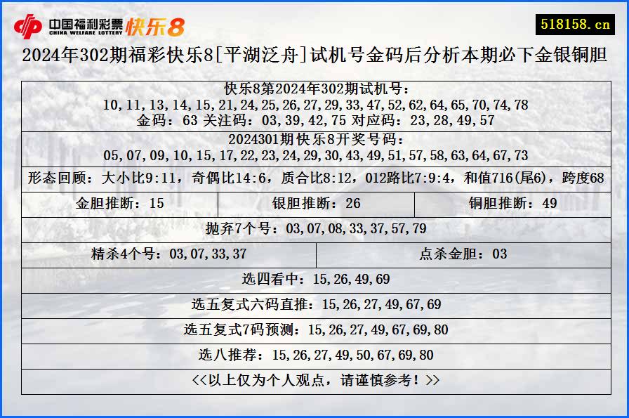 2024年302期福彩快乐8[平湖泛舟]试机号金码后分析本期必下金银铜胆