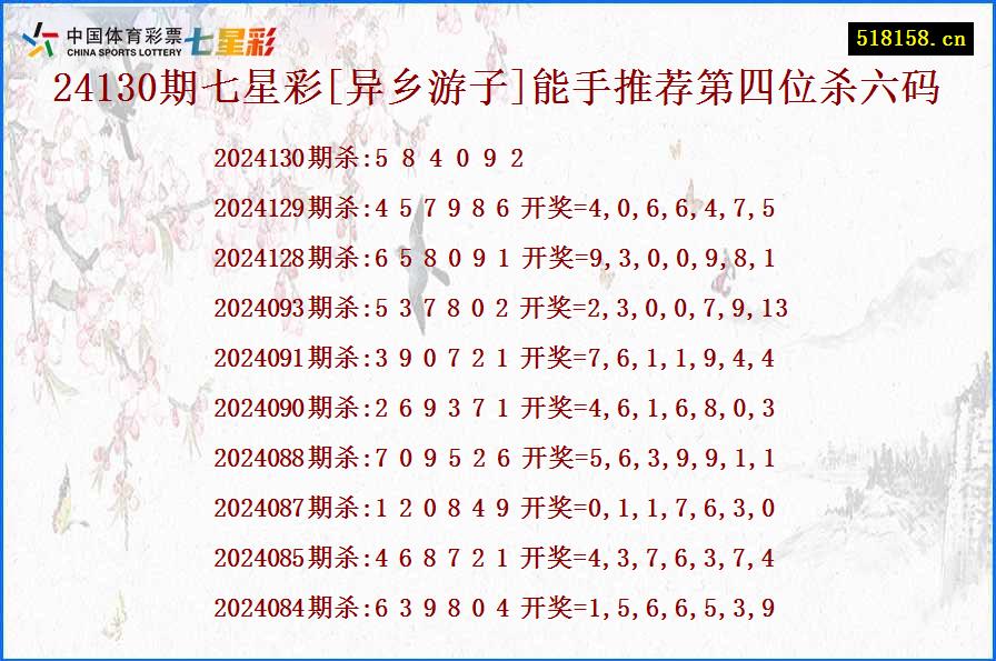 24130期七星彩[异乡游子]能手推荐第四位杀六码