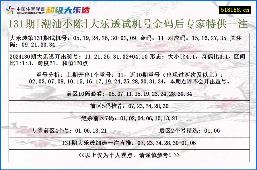 131期[潮汕小陈]大乐透试机号金码后专家特供一注