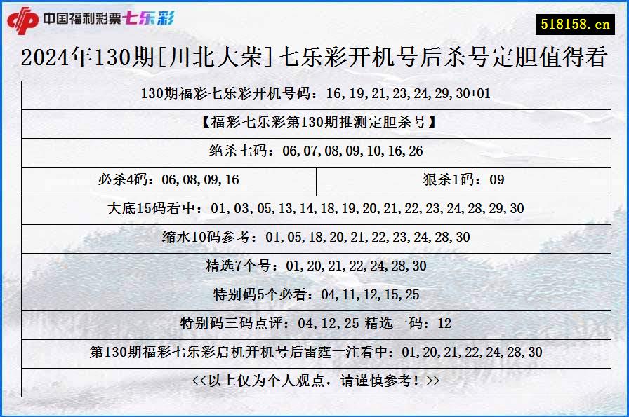 2024年130期[川北大荣]七乐彩开机号后杀号定胆值得看