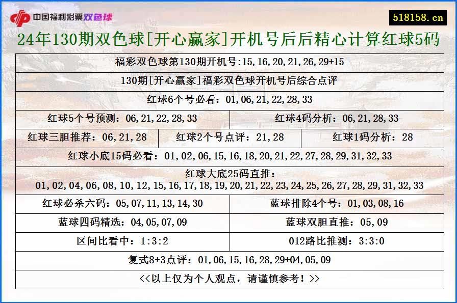 24年130期双色球[开心赢家]开机号后后精心计算红球5码