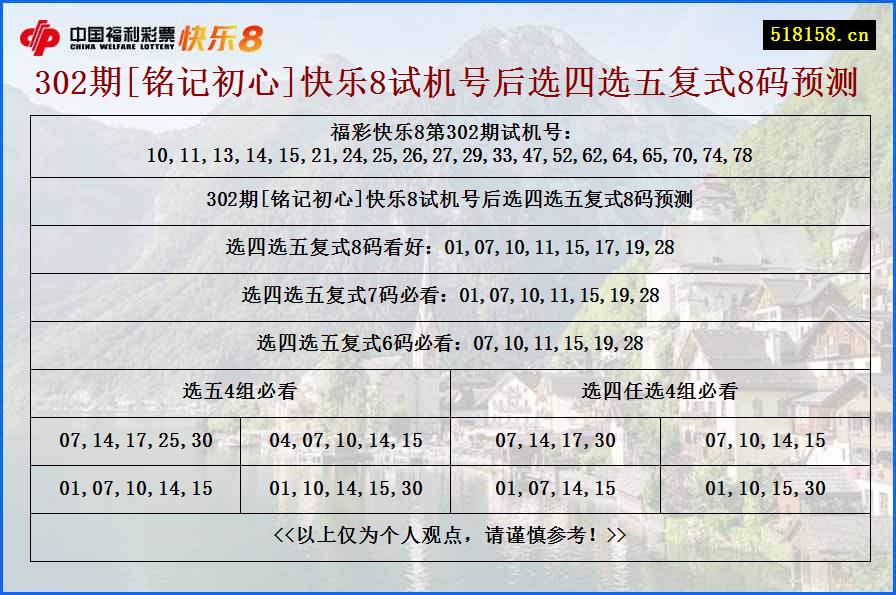 302期[铭记初心]快乐8试机号后选四选五复式8码预测