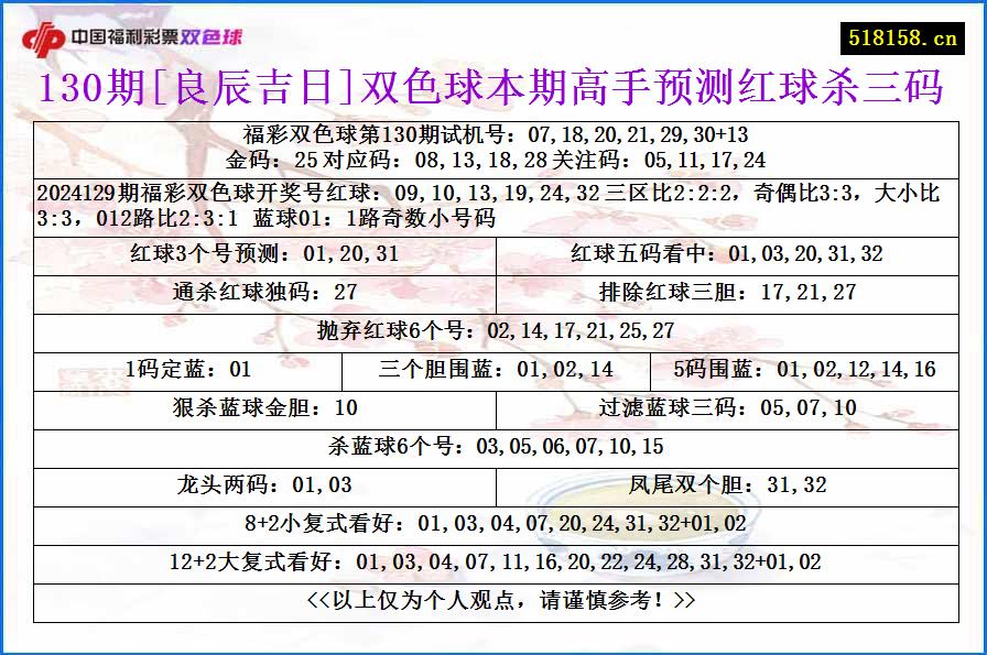 130期[良辰吉日]双色球本期高手预测红球杀三码