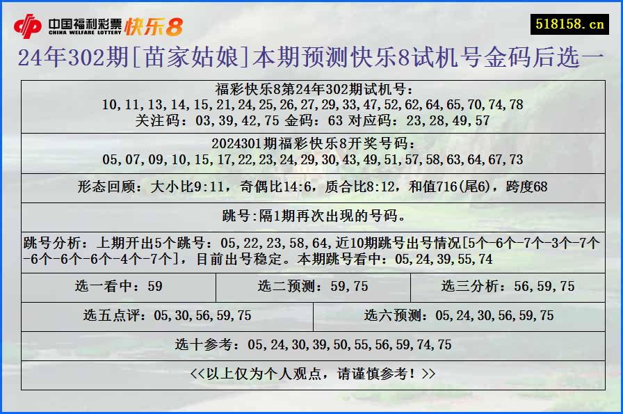 24年302期[苗家姑娘]本期预测快乐8试机号金码后选一