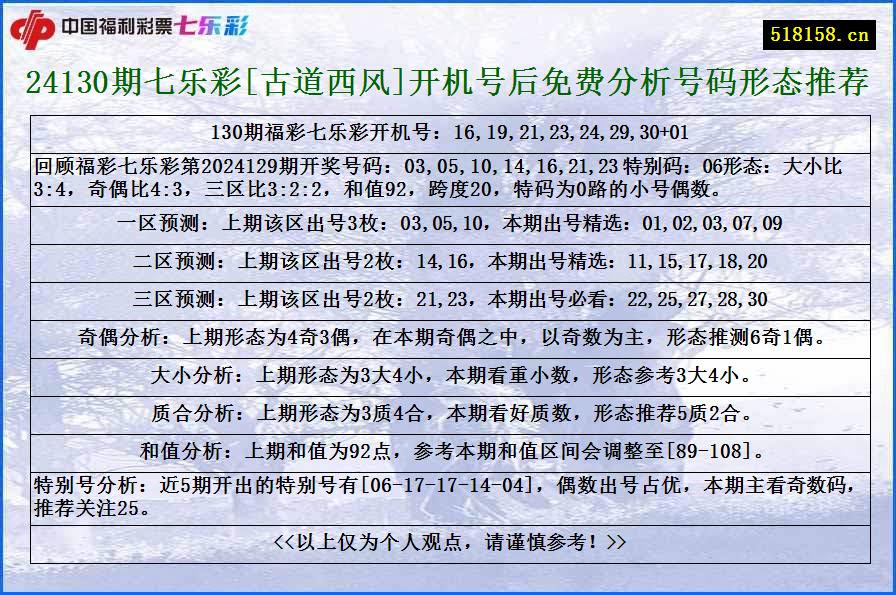 24130期七乐彩[古道西风]开机号后免费分析号码形态推荐