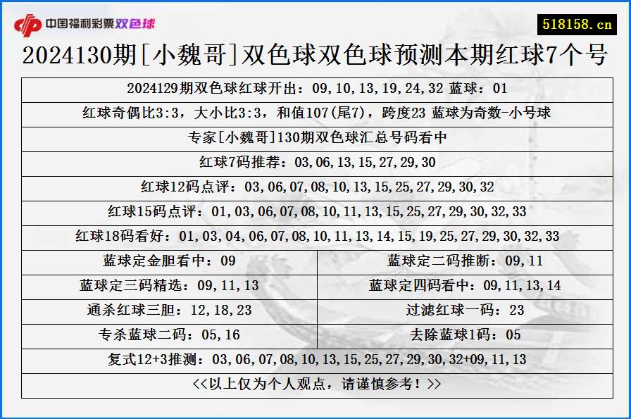 2024130期[小魏哥]双色球双色球预测本期红球7个号