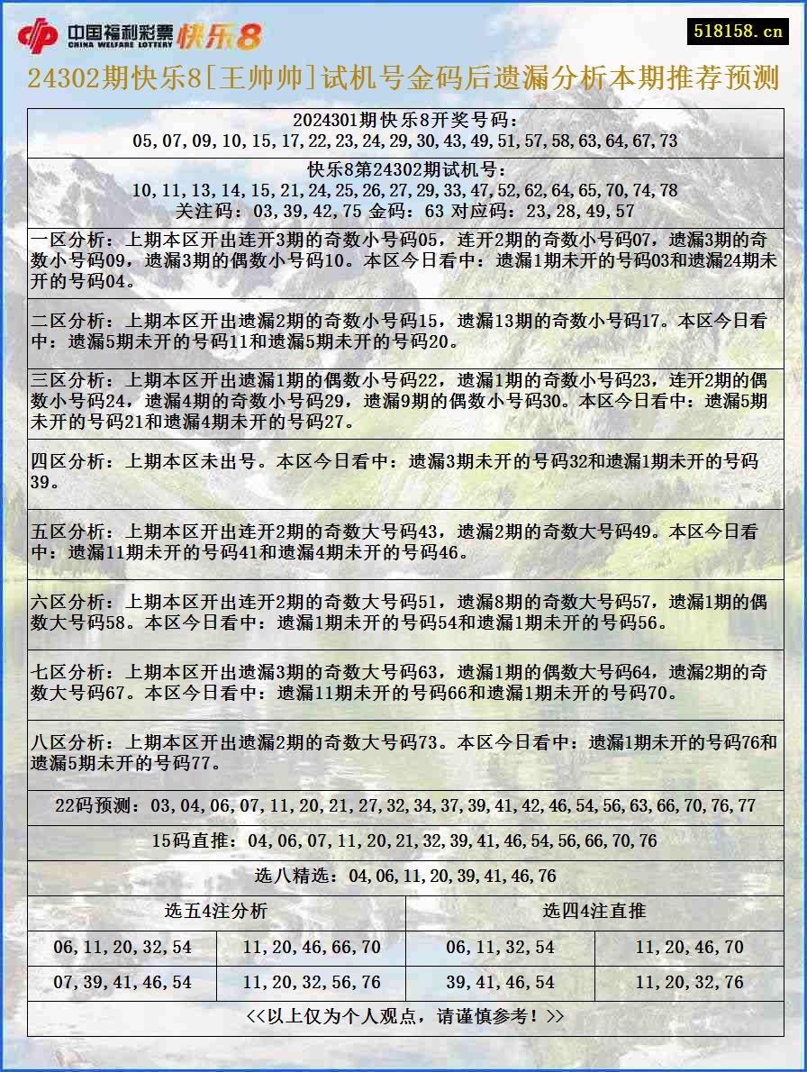 24302期快乐8[王帅帅]试机号金码后遗漏分析本期推荐预测