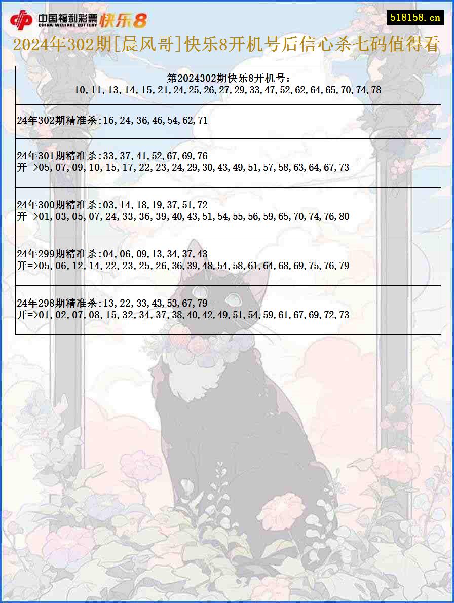 2024年302期[晨风哥]快乐8开机号后信心杀七码值得看