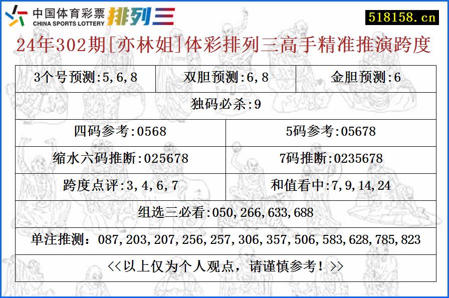 24年302期[亦林姐]体彩排列三高手精准推演跨度