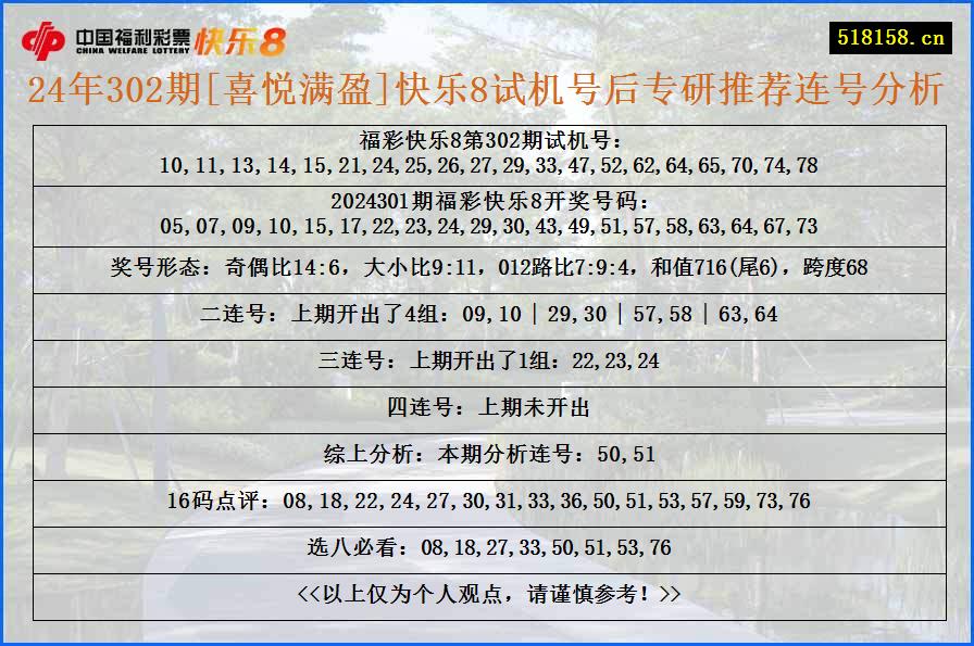 24年302期[喜悦满盈]快乐8试机号后专研推荐连号分析