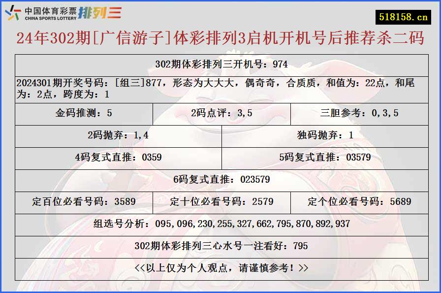 24年302期[广信游子]体彩排列3启机开机号后推荐杀二码