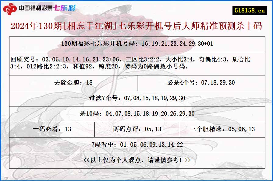 2024年130期[相忘于江湖]七乐彩开机号后大师精准预测杀十码