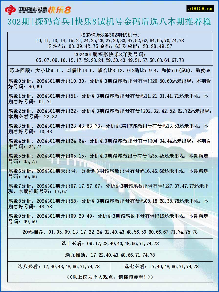 302期[探码奇兵]快乐8试机号金码后选八本期推荐稳