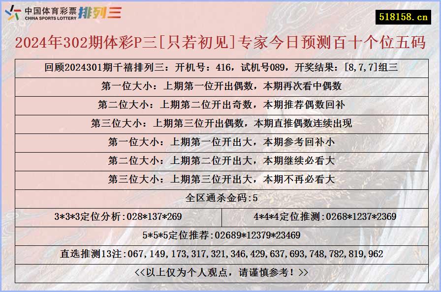 2024年302期体彩P三[只若初见]专家今日预测百十个位五码