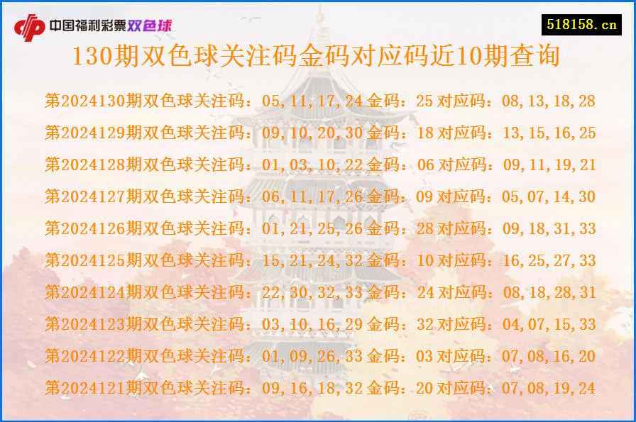 130期双色球关注码金码对应码近10期查询